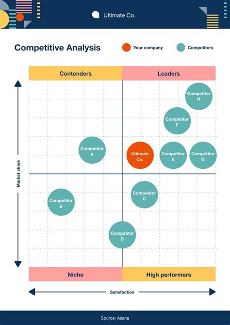 Competitive Rivalry Analysis .